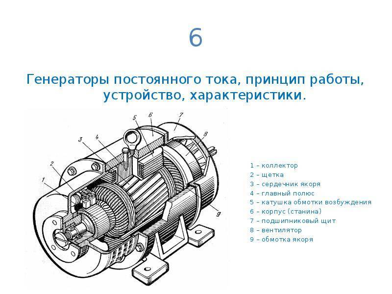 Генератор постоянного тока: устройство, принцип работы, классификация - интернет-клуб для автолюбителей