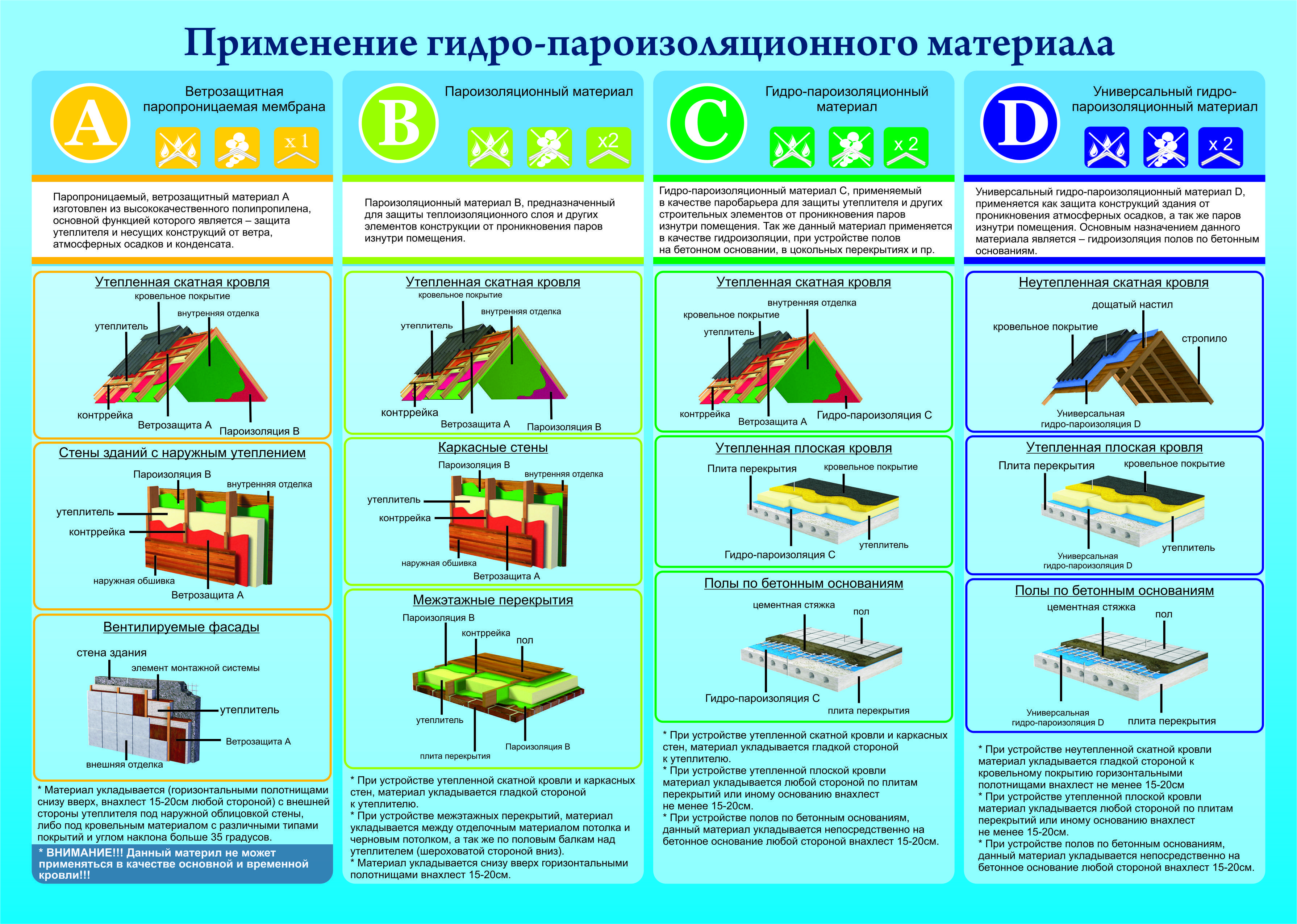 Гидроизоляционная мембрана для кровли: виды, монтаж
