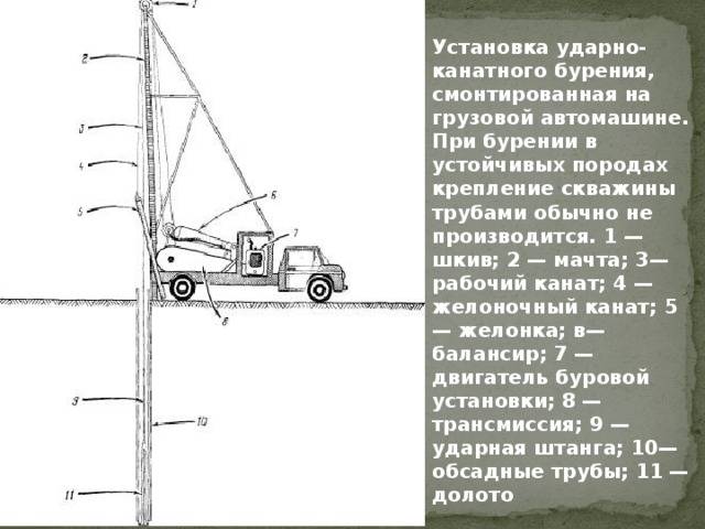 Буровая установка своими руками: чертежи и схема