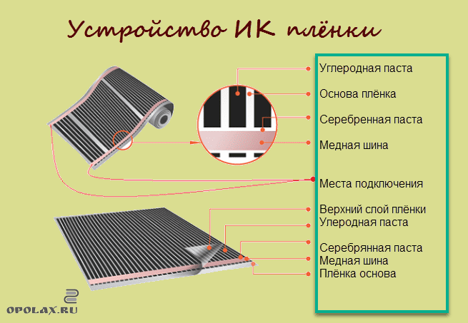 Инфракрасный пленочный пол: характеристики и установка.