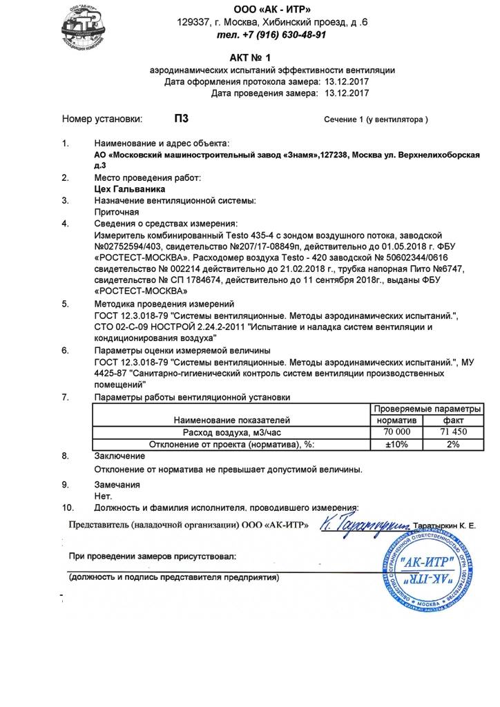 Периодичность осмотров оборудования систем приточной вентиляции