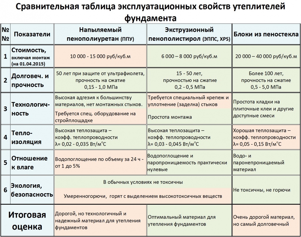 Утеплитель с наименьшей теплопроводностью эковер вент-фасад 70
