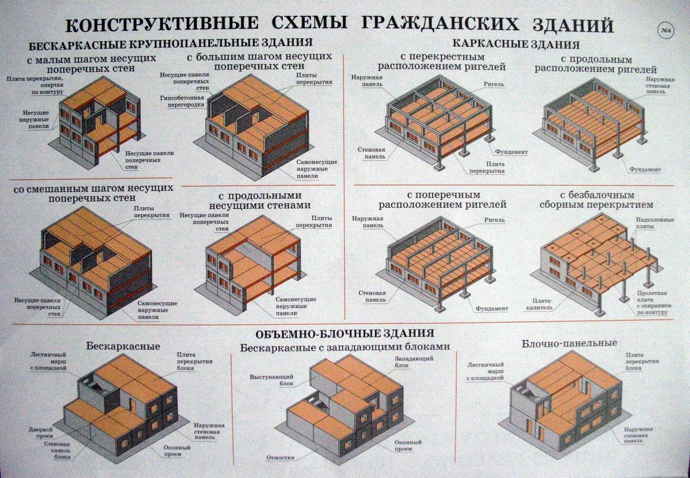 Виды кирпичных печей для бани с баком для воды своими руками