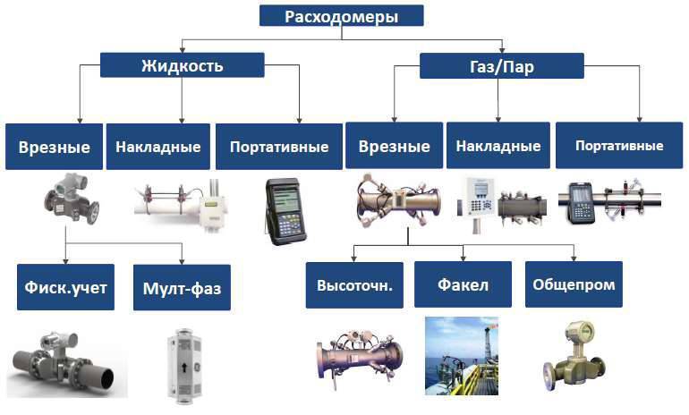 Нужен ли учёт канализационных стоков? - квартирный ряд