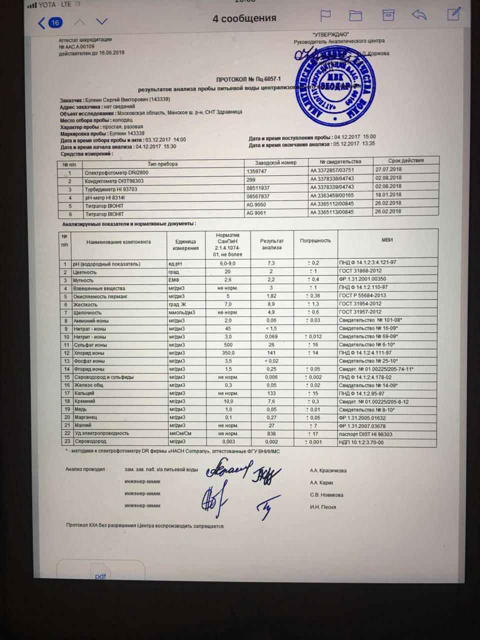 Анализ воды из колодца: на какие показатели проверять | гидро гуру
