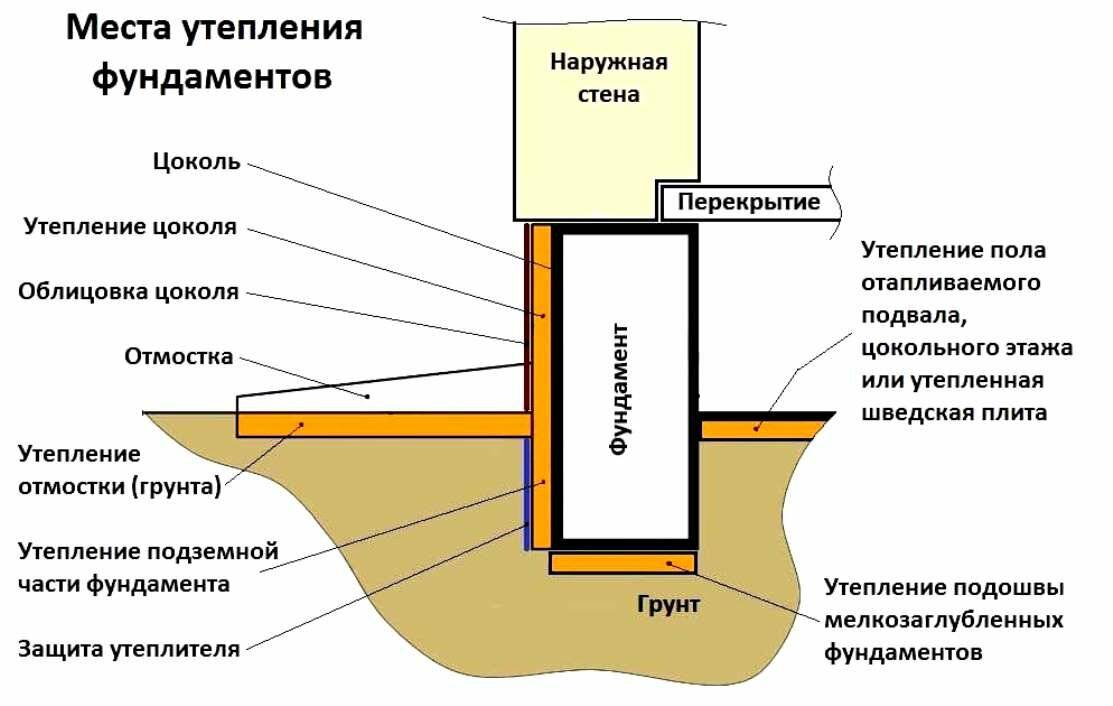 Цоколь под камень своими руками из цемента, плиточного клея, бетона, штукатурки: как сделать наружную облицовку вокруг частного дома?