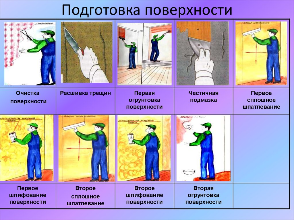 Топ-5 лучших напольных покрытий для дома и квартиры