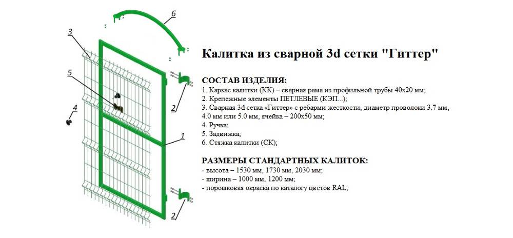 Все о заборах из сетки гиттер – плюсы и минусы, виды и способы установки