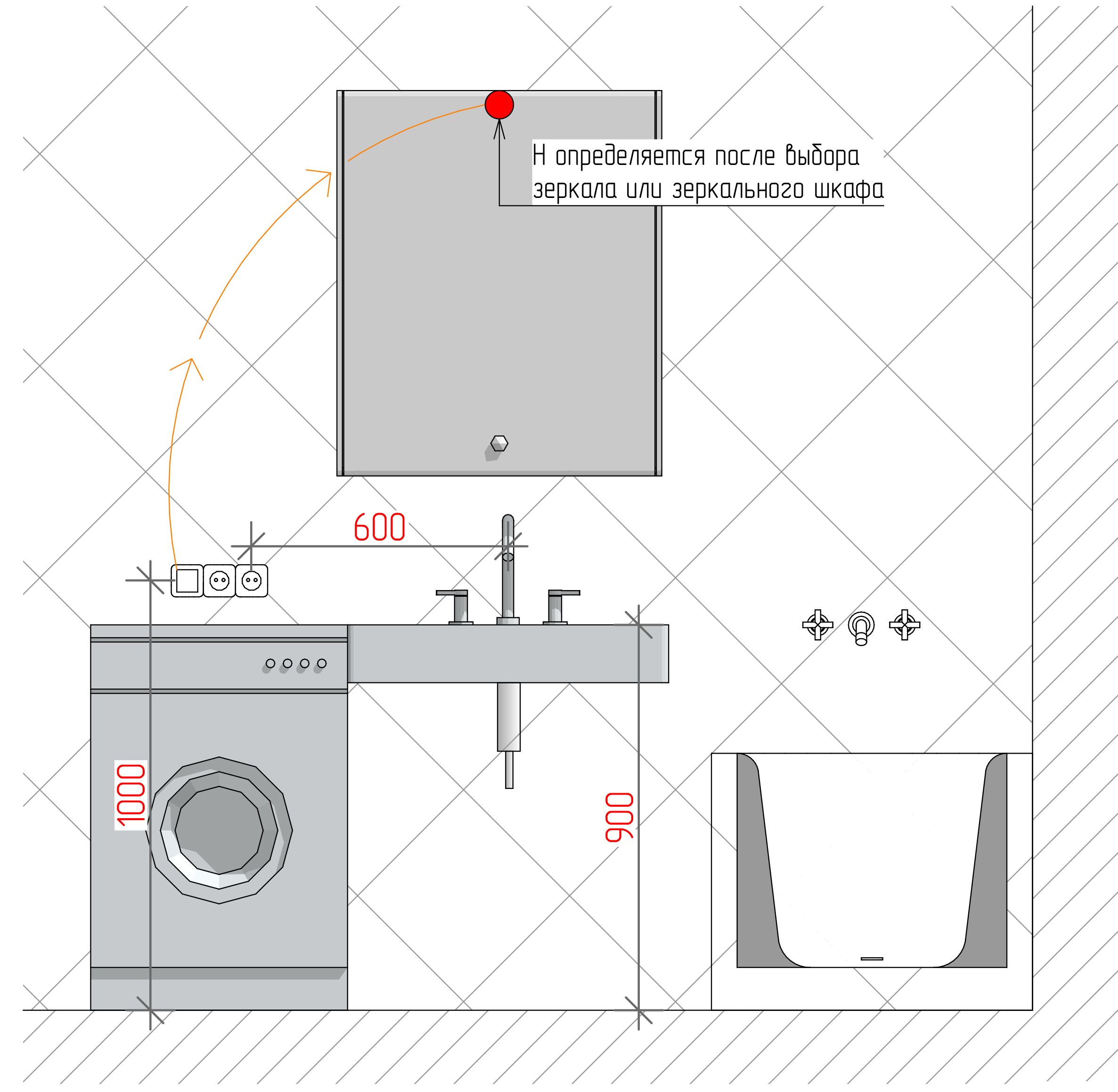 размещение розеток и выключателей в ванной комнате