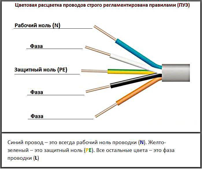 Фаза ноль обозначение на схемах