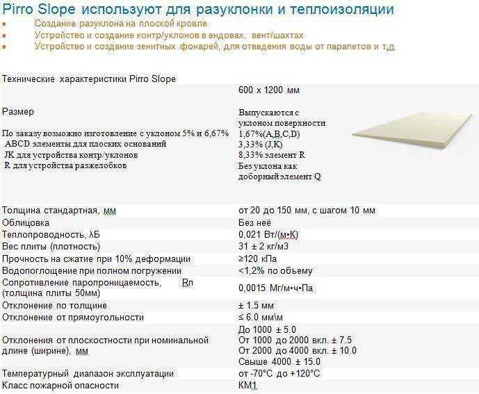 Характеристики теплоизоляционных плит pir