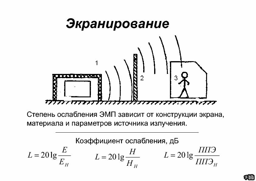 Защита от электромагнитных излучений: средства, способы