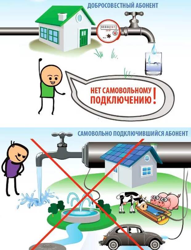 Штраф за незаконное подключение канализации частного дома