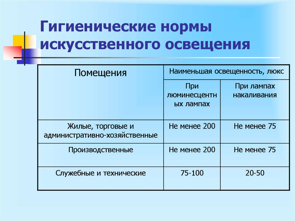 Температура воды в бассейне: норма санпин для детей, в спортивном для соревнований, норматив воздуха 2022