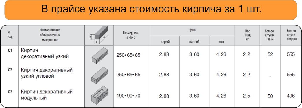 Размер кирпича обыкновенного красного полнотелого: характеристики