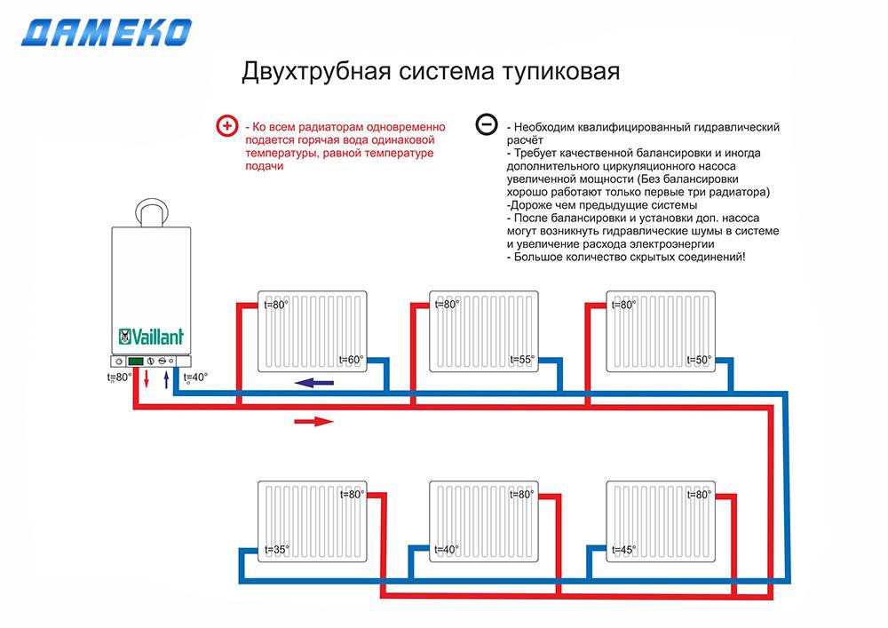 Оптимальная разводка отопления в частном доме: сравнение всех типовых схем. отопление частного дома своими руками. проверенные варианты