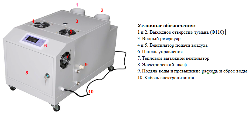 Ультразвуковой увлажнитель воздуха – польза и вред, принцип работы
