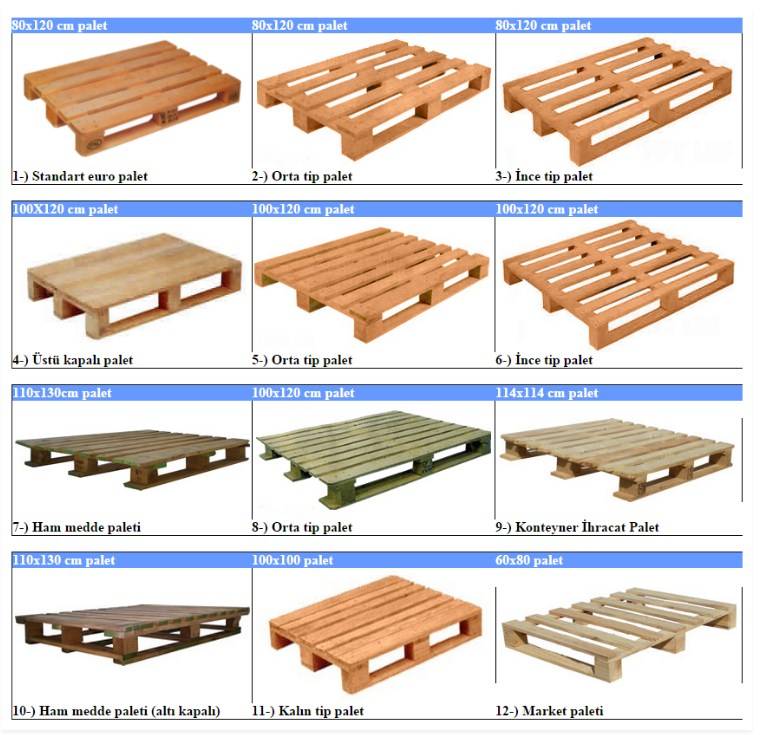 Размеры поддонов (паллет): евро, финских, американских, отечественных