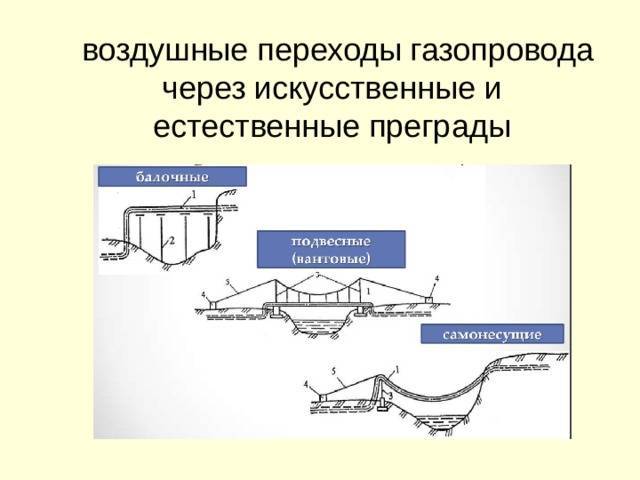 Гост 34715.2-2021системы газораспределительные. проектирование, строительство и ликвидация сетей газораспределения природного газа. часть 2. стальные газопроводы