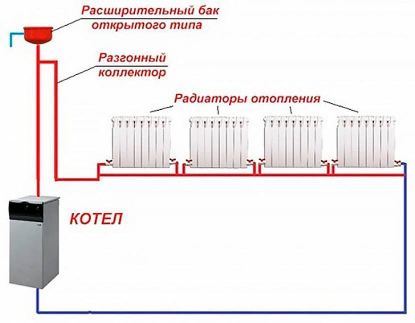 Отопление частного дома: виды, схемы, выбор основных элементов системы