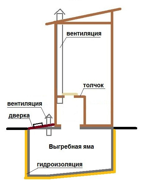Вентиляция частного дома (дачи) соими руками