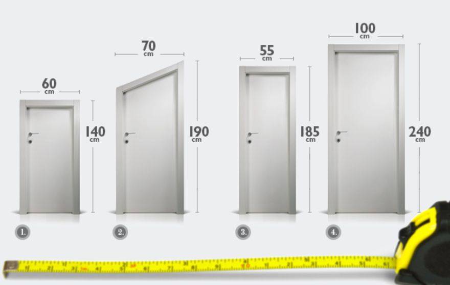 Размеры дверей в ванную и туалет: стандартная и уникальная ширина и высота