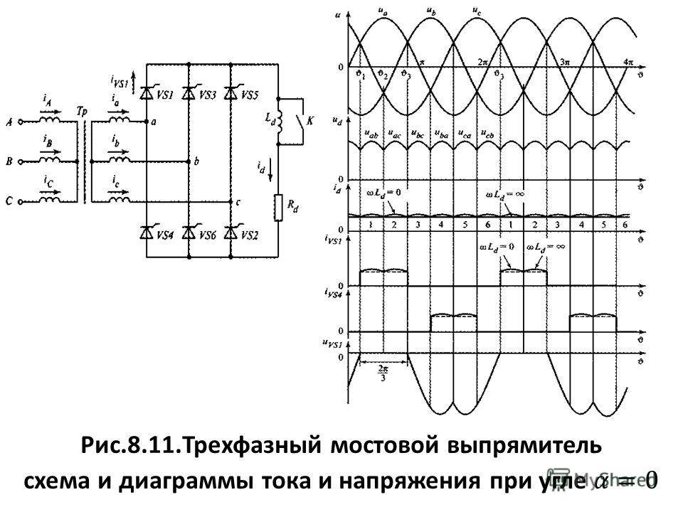 Выпрямители напряжения: однофазные и трехфазные схемы, мостовой выпрямитель