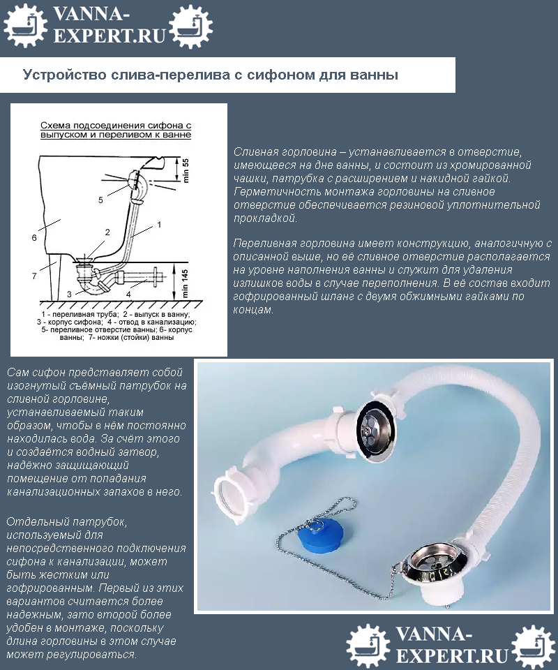 Акриловый вкладыш в ванну: отзывы покупателей, установка, ремонт, плюсы и минусы