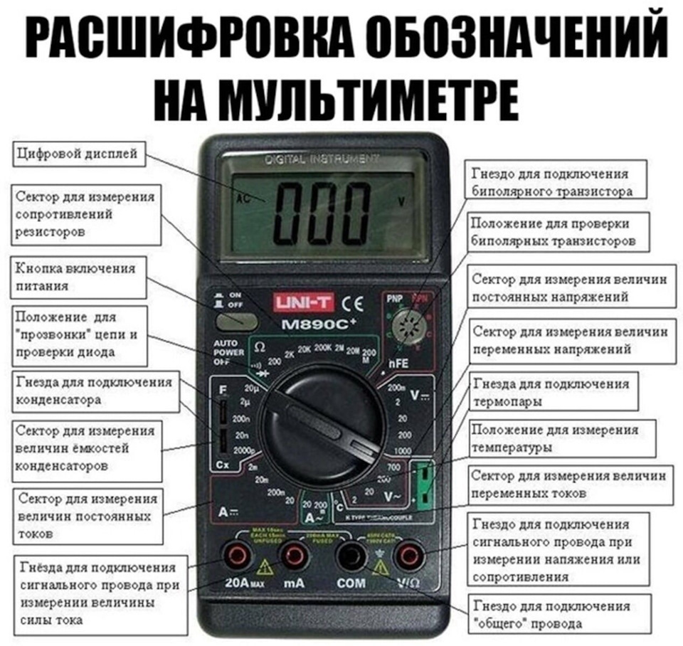 Как пользоваться мультиметром: подробная инструкция для начинающих