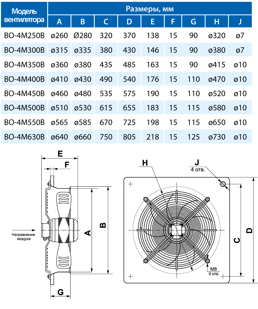 Диаметр вентилятора. Вентилятор во-4м250в. Вентиляторы осевые внешнероторные во 4м500а. Вентилятор осевой с электродвигателем МЦ 4. Осевые с внешнероторным двигателем вентилятор осевой во-4м500а.