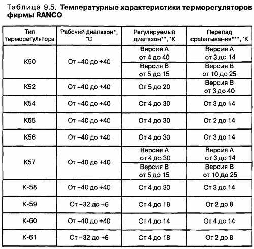 Рабочая температура кондиционера: датчики, минимальная и максимальная температура включения