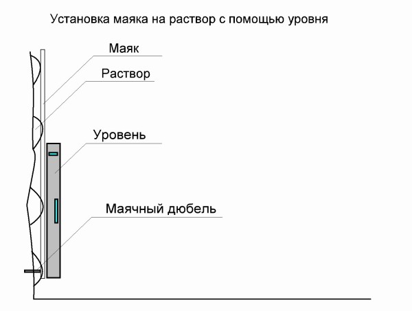 Маячки для выравнивания пола: типы крепления и как установить правильно пошаговый процесс