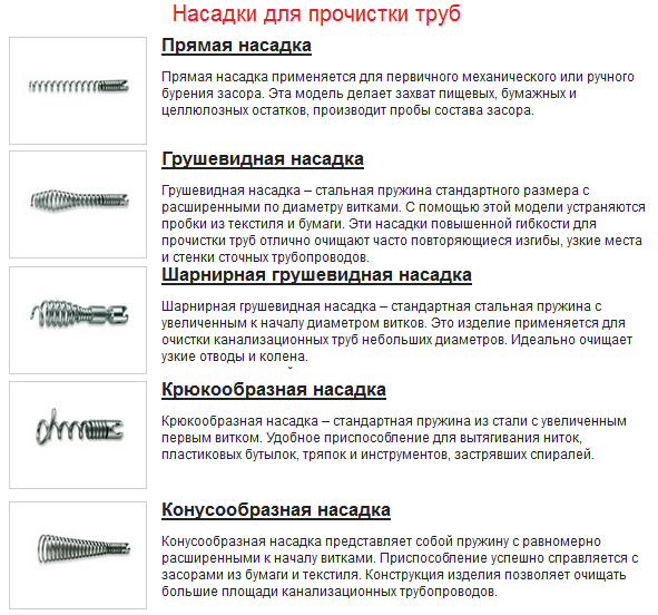 Промывка канализации гидродинамическим методом: технология, виды насадок