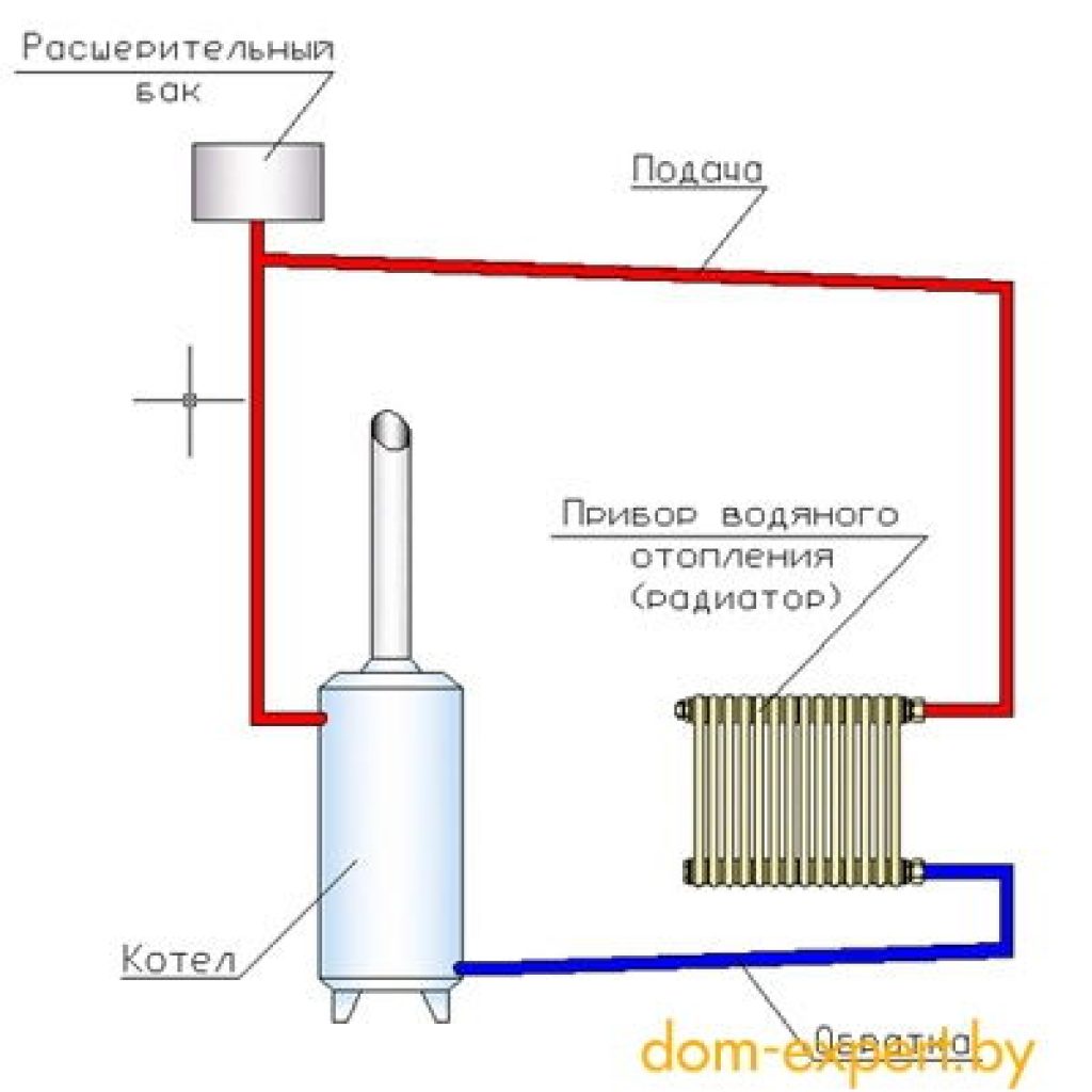 Схема системы отопления в гараже