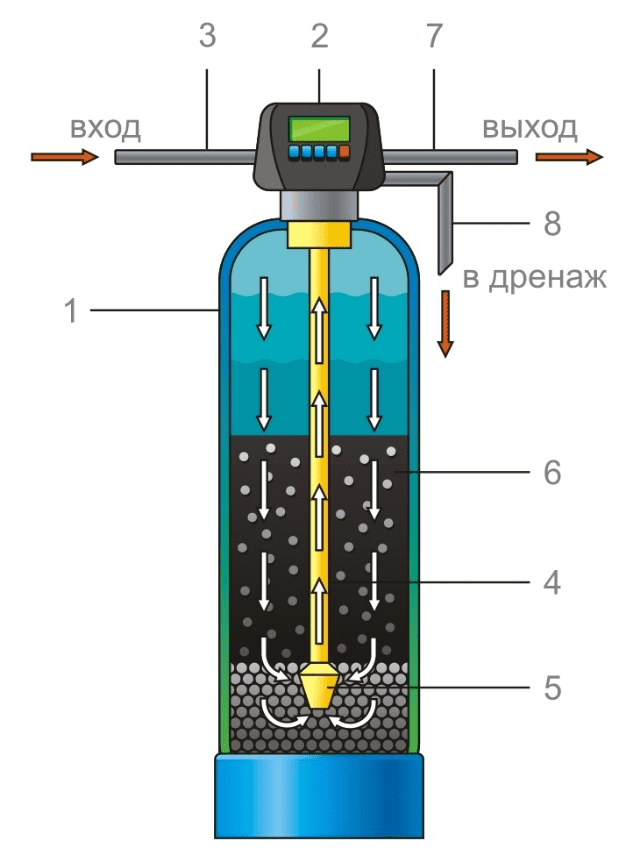 Сорбционный фильтр