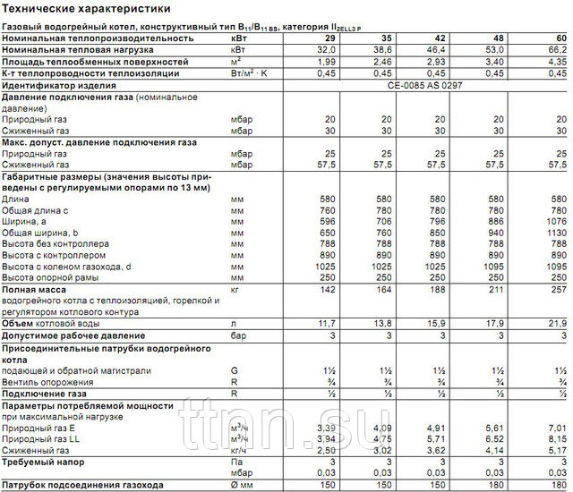 Газовый котел viessmann - образцовое отопительное оборудование немецкого качества