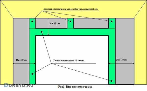 Подготовка проема под монтаж секционных ворот. квалифицированный и качественный монтаж