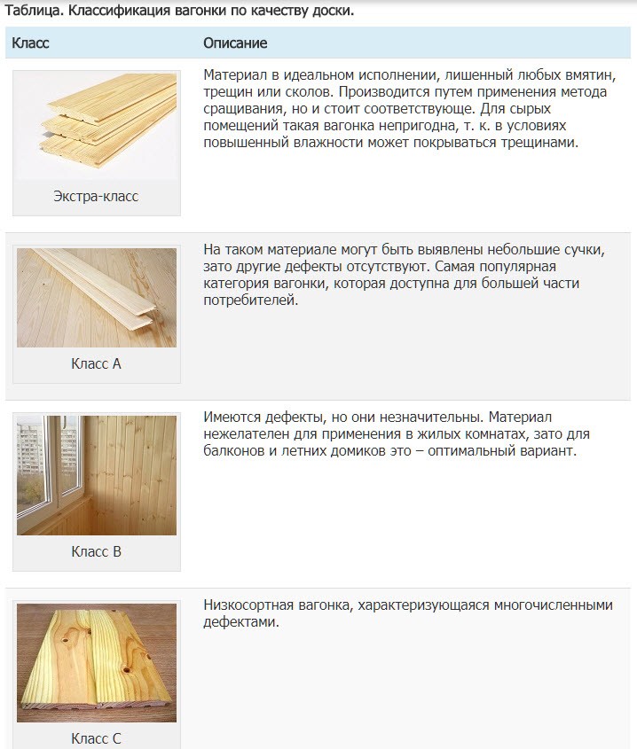 Отделка потолка вагонкой своими руками