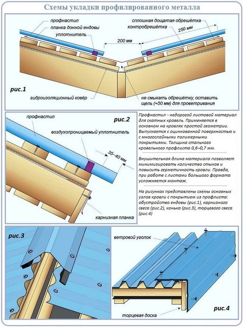 Как правильно класть профлист на крышу