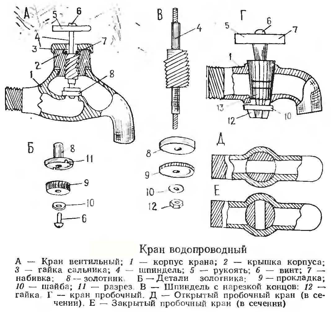 Схема кран смеситель