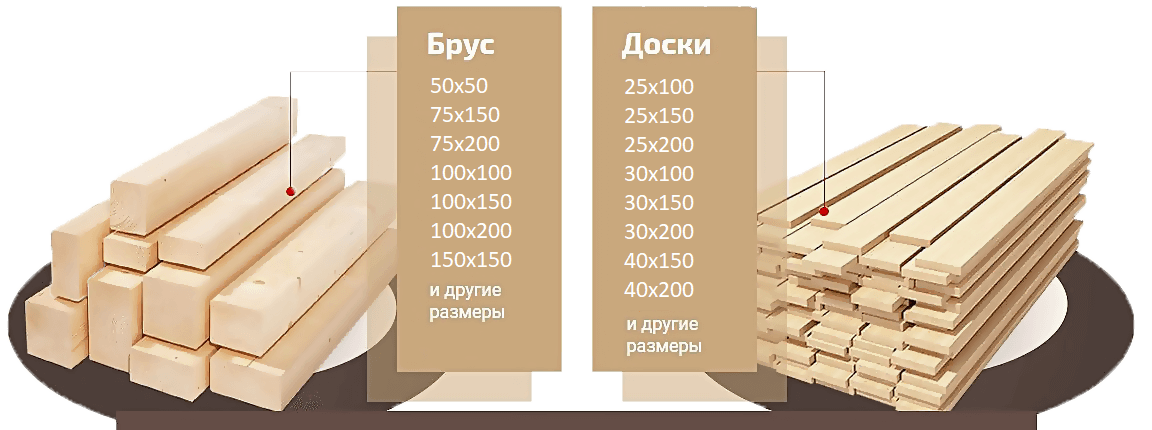 100 150 6. Доска шириной 20 мм толщиной. Размеры распила древесины. Ширина обрезных досок. Брус обрезной типоразмеры.