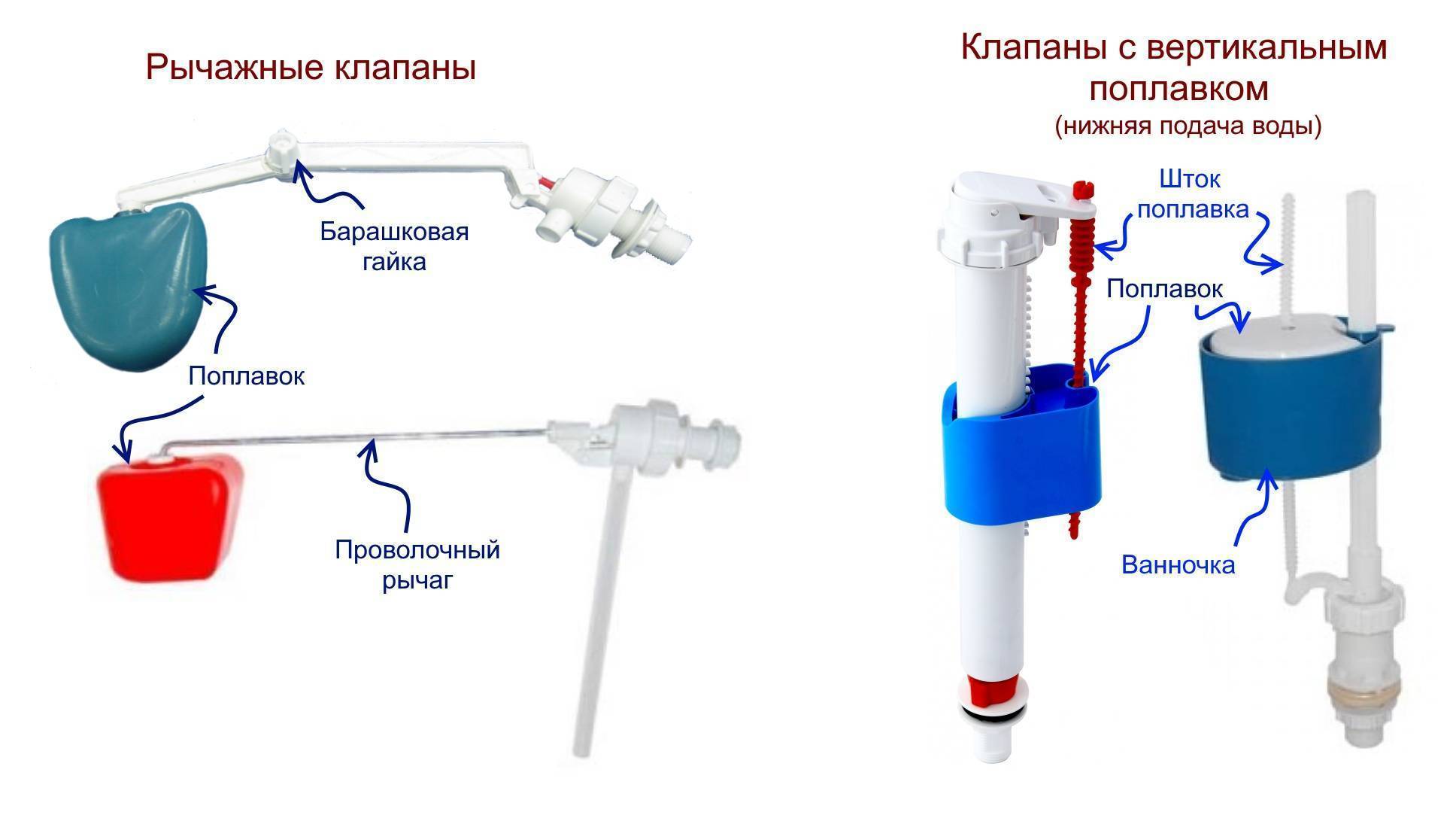 Устройство сливного бачка унитаза с кнопкой с нижним подводом воды схема