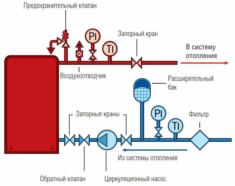 Предохранительный клапан для котла: устройство, настройка на водогрейных и паровых котлах