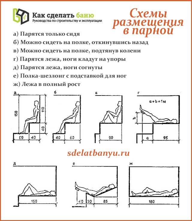 Высота полка в бане: оптимальные размеры