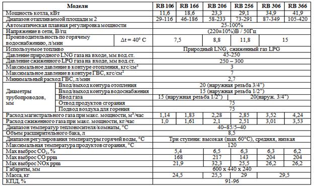 Газовый котел риннай (rinnai, ренай). неисправности и коды ошибок котла риннай