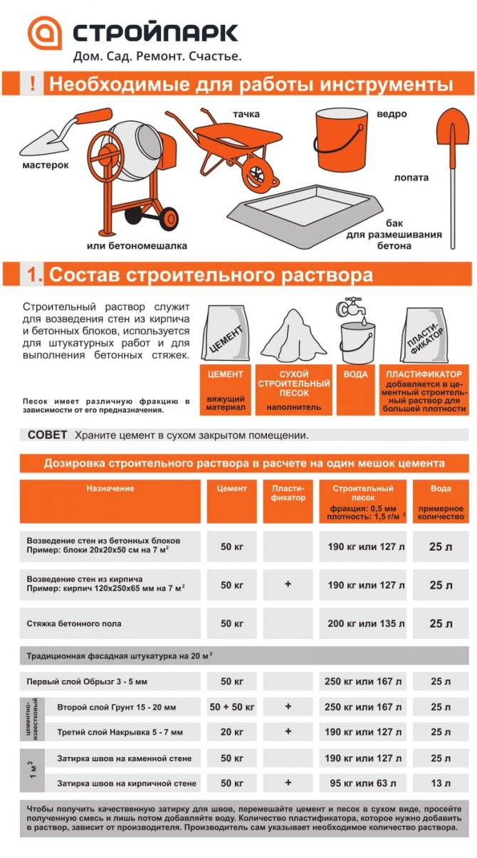 Расход цемента на 1 куб бетонной смеси
