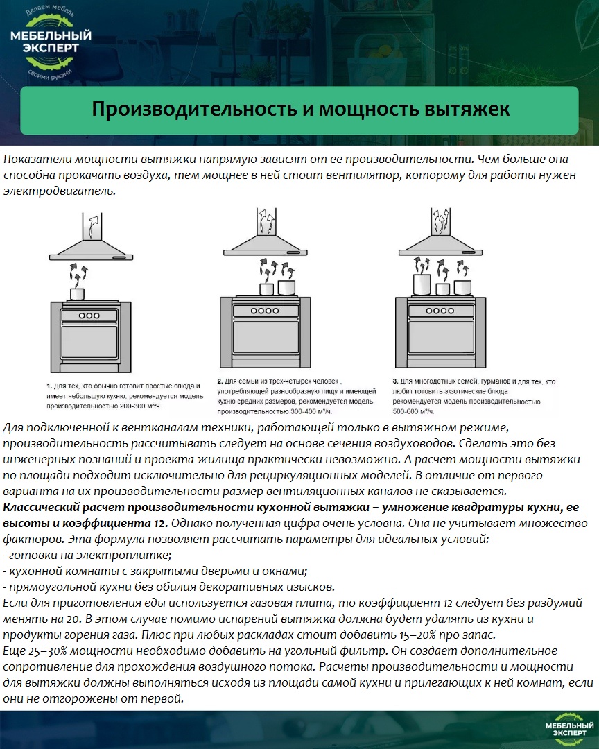 Расчет мощности вытяжки по площади – tokzamer