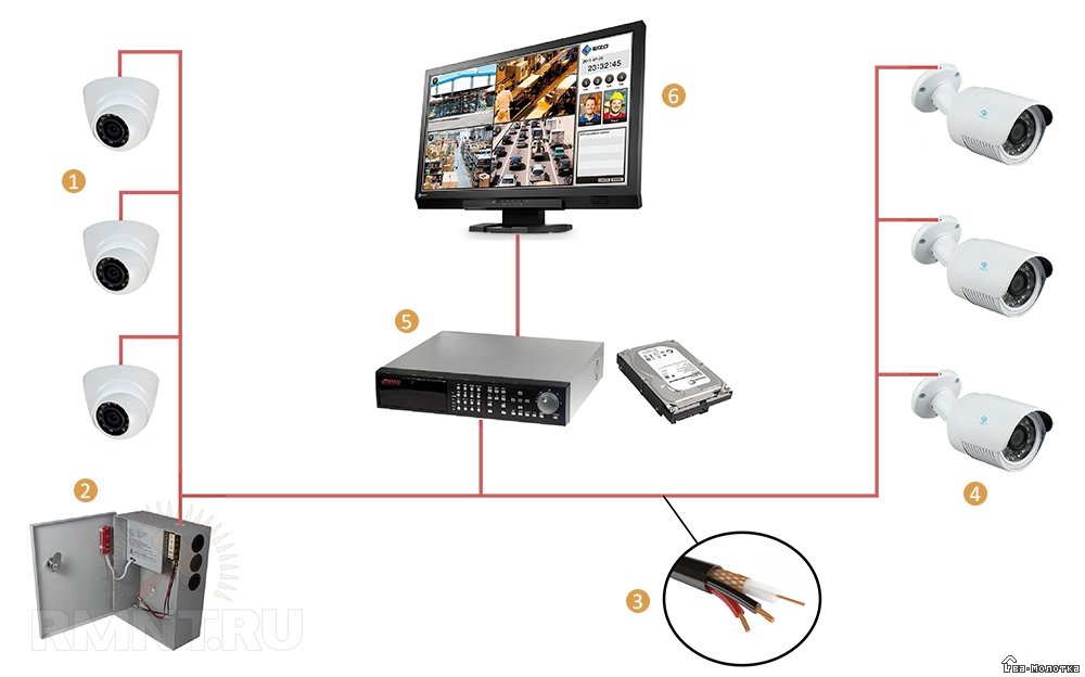 Как из веб камеры сделать ip камеру: инструкция ispy и ivideon | ip-nablyudenie.ru