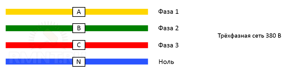 Цветовая расцветка сетевого кабеля 380 вольт 1 фаза. Маркировка проводов 220/380 вольт. Цветовая маркировка трехфазных проводов. Трехфазный кабель цвета проводов маркировка.