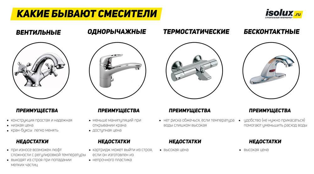 Виды смесителей для ванной по устройству и компоновке